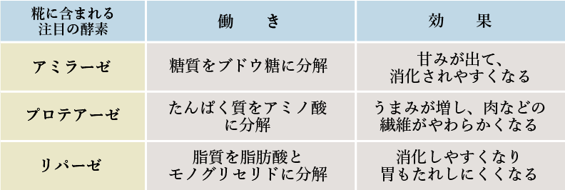 キスケ糀パワー塩ペッパー 糀屋本店 糀・麹 塩糀 甘酒・甘糀 糀の調味料販売・通販専門店